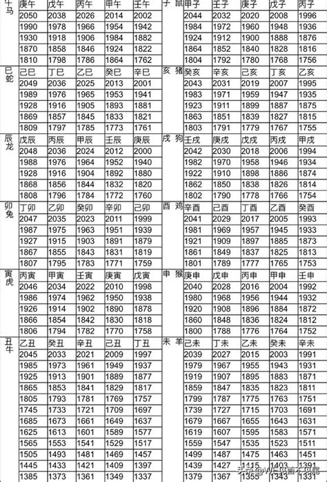 1996年生肖豬|生肖對應到哪一年？十二生肖年份對照表輕鬆找（西元年、民國年）